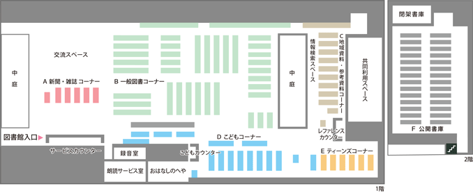 中央図書館配架図